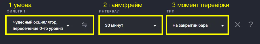 Налаштування фільтра Awesome Oscillator у Veles: інтервал 30 хвилин, тип «на закритті бару»
