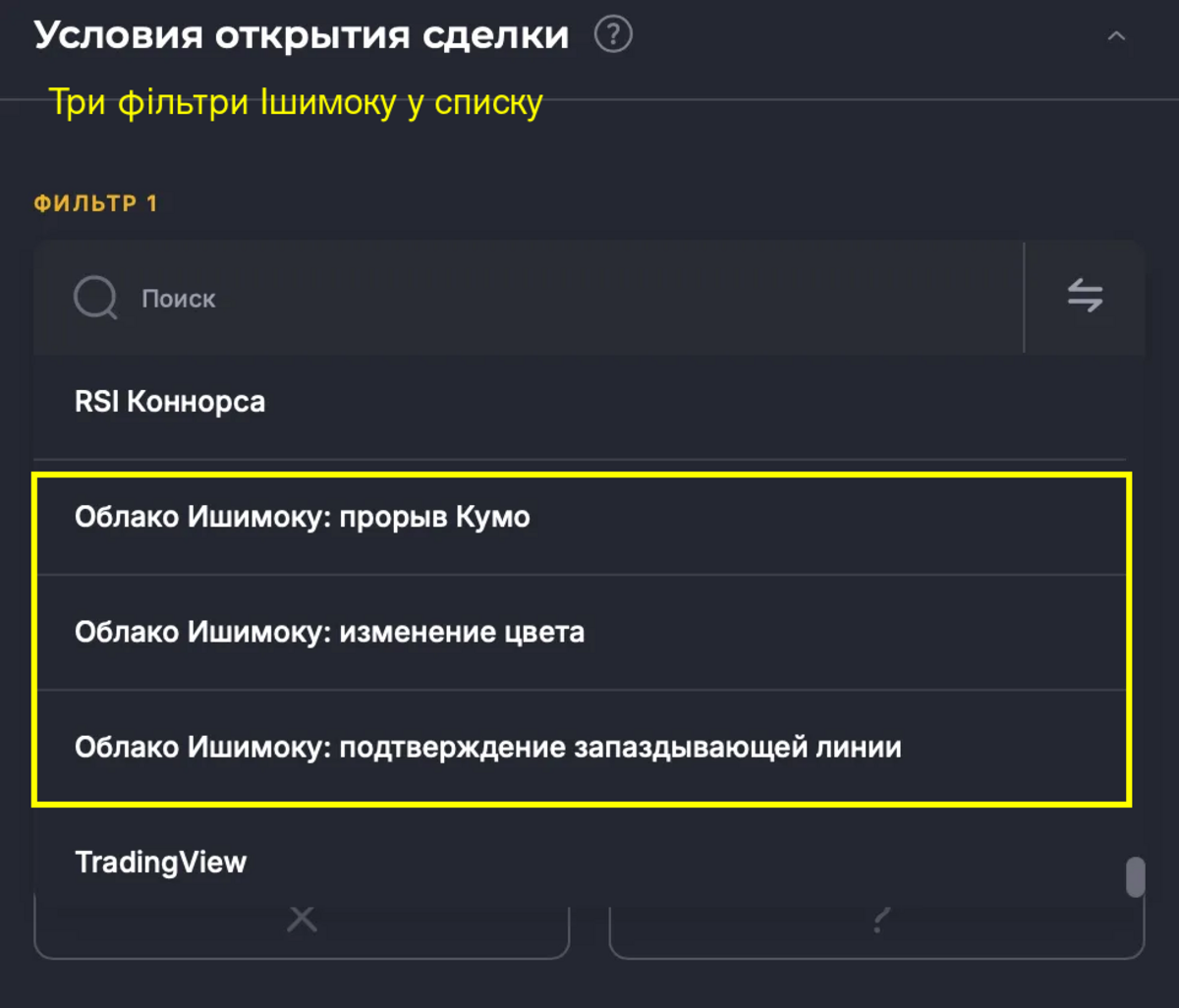Список фільтрів Ішимоку у Veles