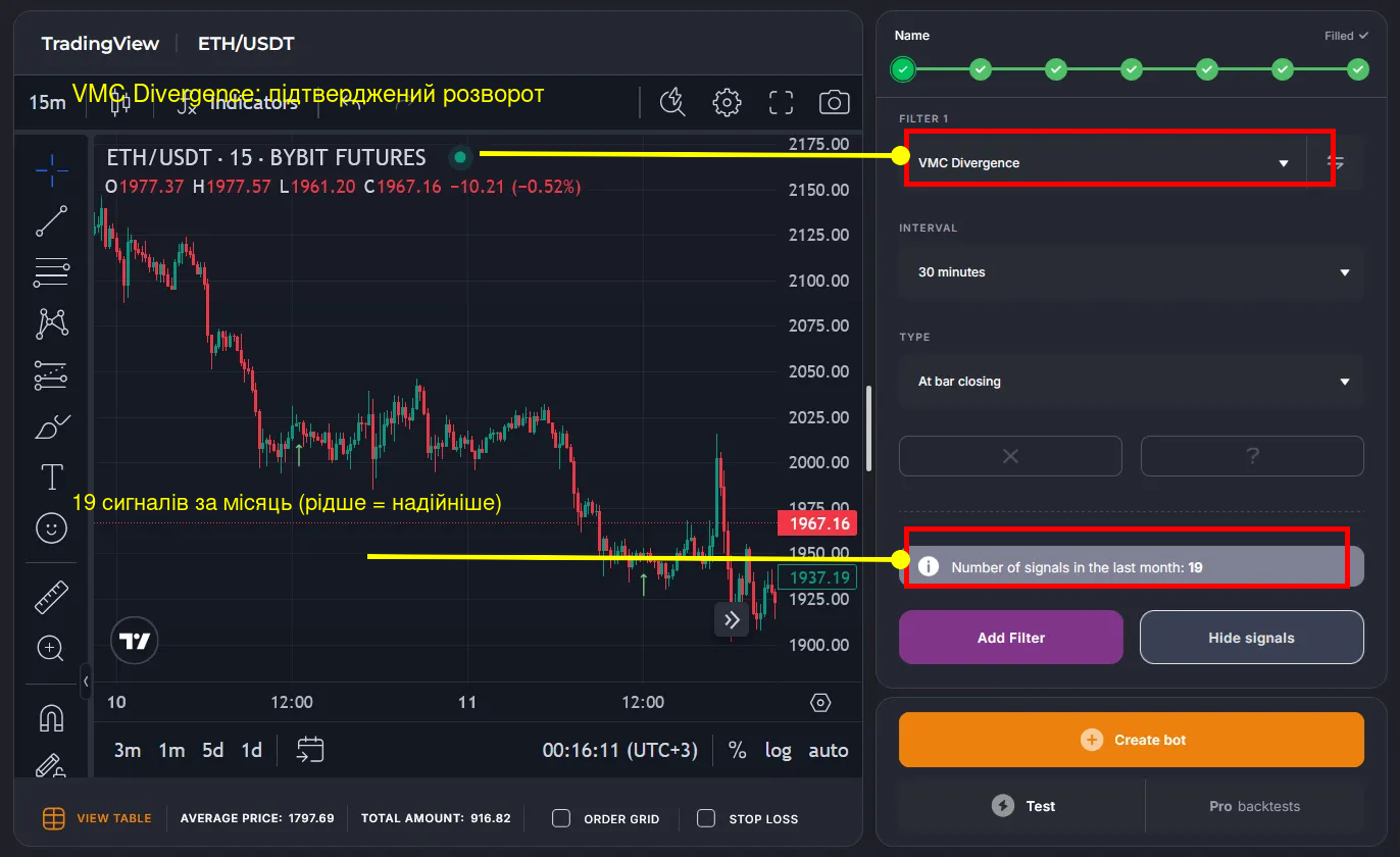 VMC Divergence — підтверджений сигнал розвороту