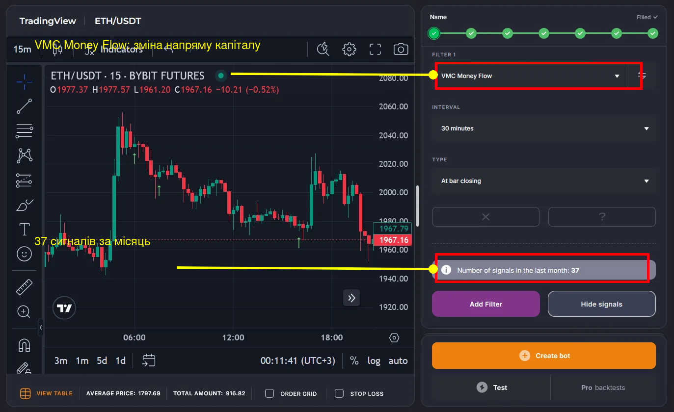 VMC Money Flow — напрям потоку капіталу