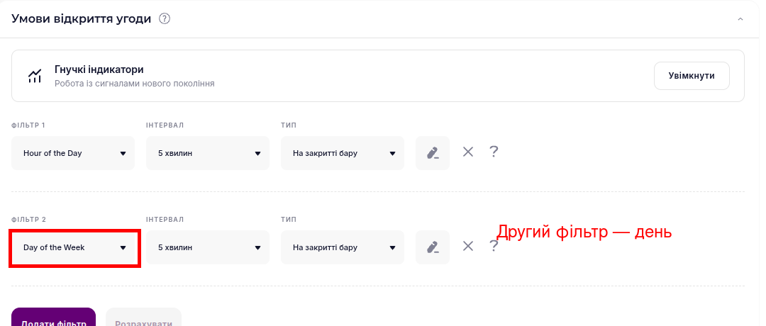Два часових фільтри одночасно: Hour of the Day і Day of the Week