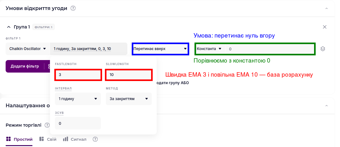 Параметри Chaikin Oscillator у гнучкому режимі Veles