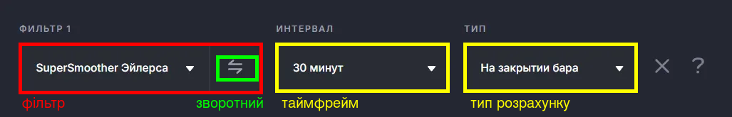 Налаштування фільтра SuperSmoother Ейлерса у Veles: інтервал і тип розрахунку