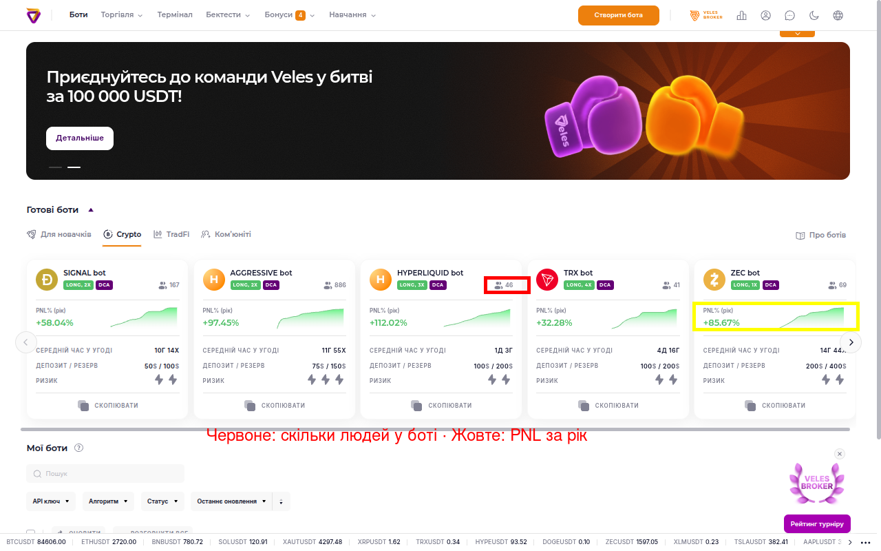 Вкладка Crypto: кількість користувачів і PNL за рік