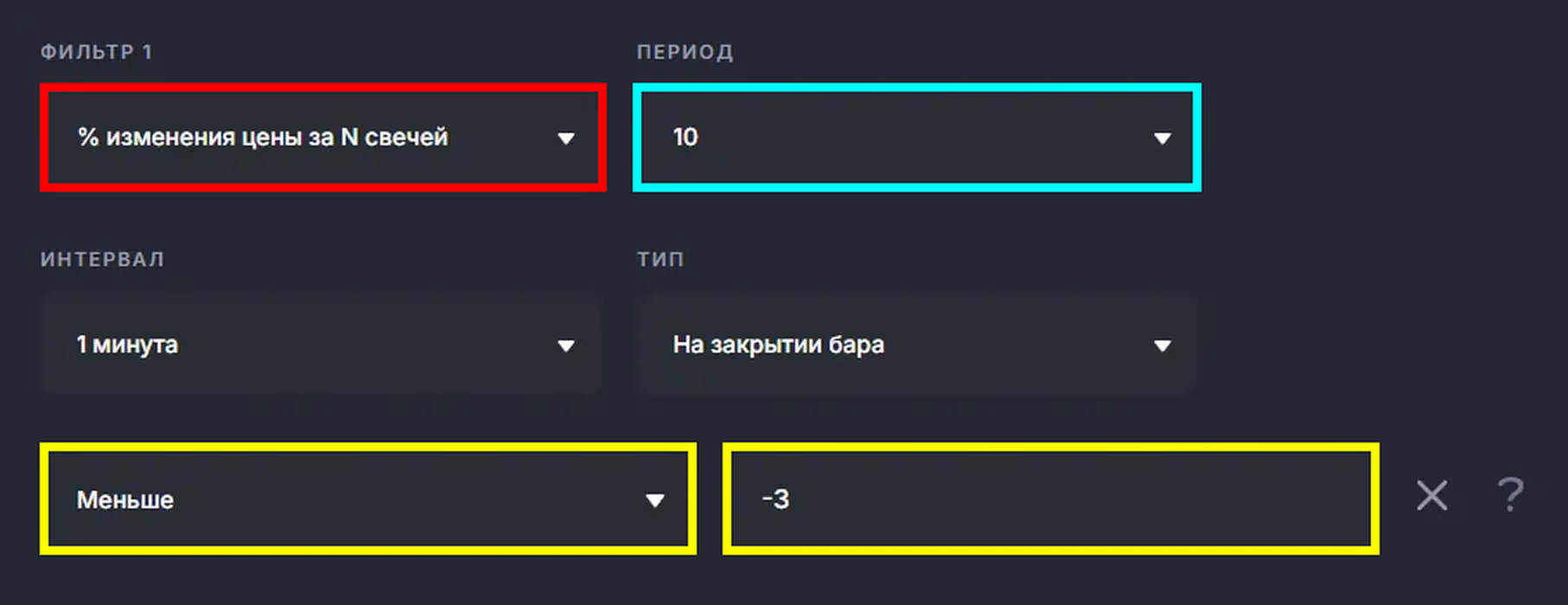 Фільтр % зміни ціни за N свічок: період 10, інтервал 1 хвилина, менше −3